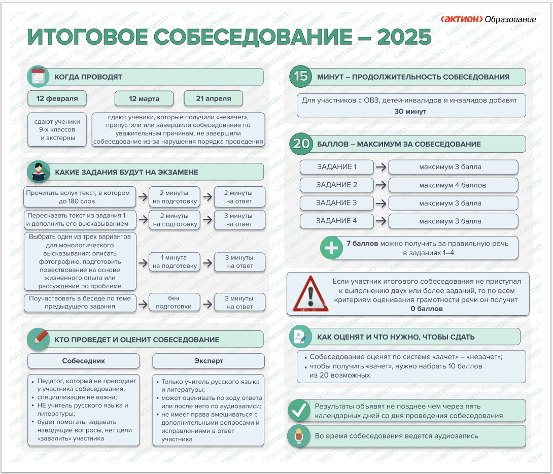 Итоговое собеседование -2025 год.